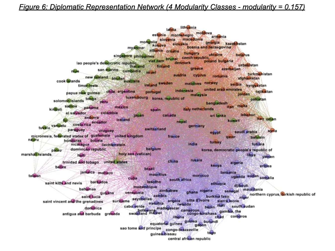 Diplomatic representation network of 200+ countries, force-directed and coloured into four modularity classes by their diplomatic ties